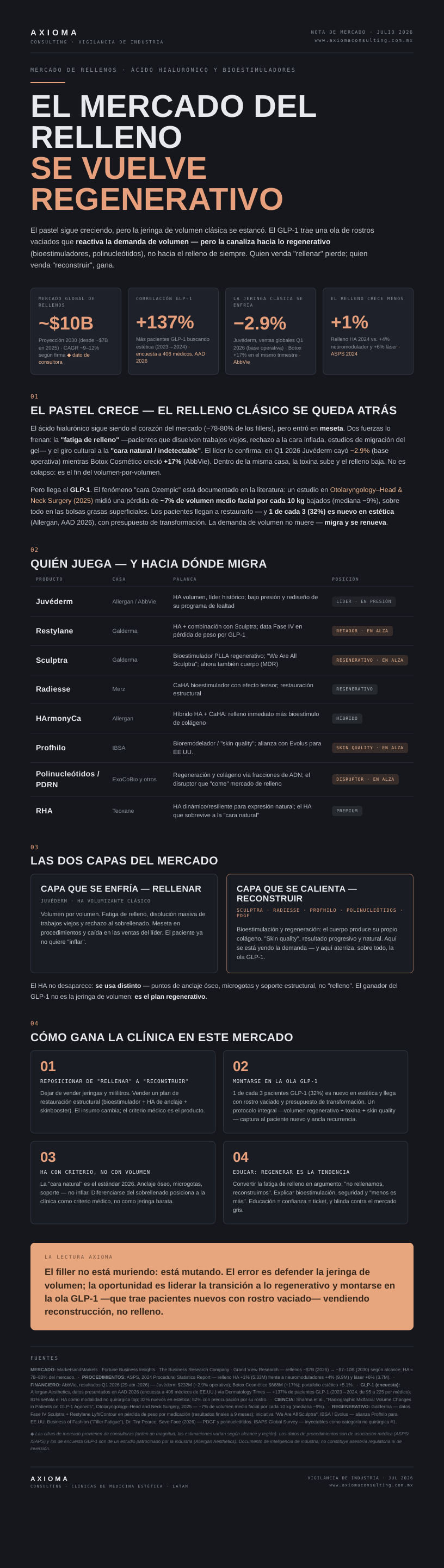 Nota de mercado Axioma: el mercado del relleno se vuelve regenerativo (fillers y GLP-1)